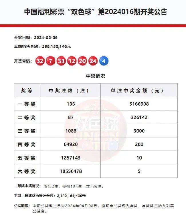 澳门六和合开彩结果公布204年，揭秘未来彩票趋势与查询指南澳门6合和彩开奖号码