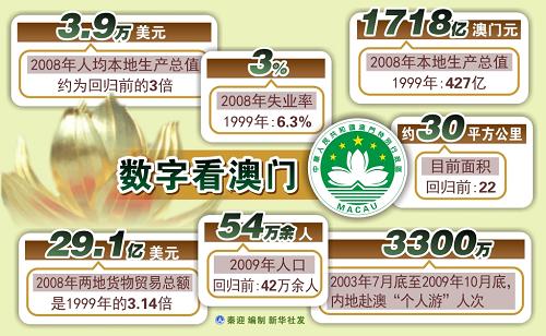澳门6和彩开奖结果