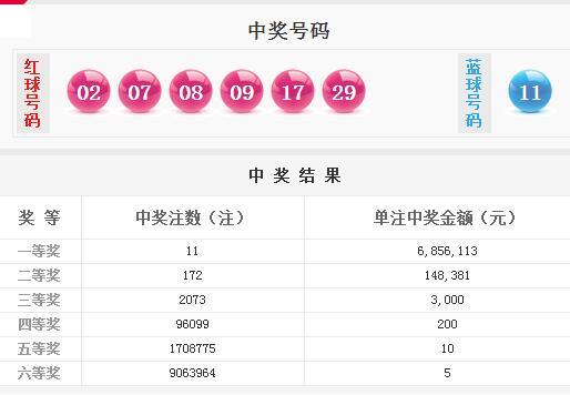 澳门六奖和彩开奖项目解析，结果是否一致及最新消息查询澳门6和彩开奖结果