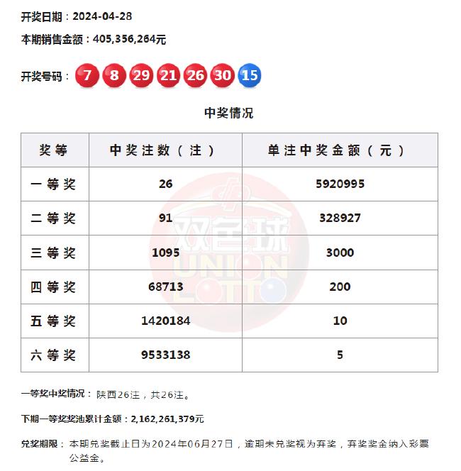 澳门六奖与彩开奖项的异同及原因探析澳门六奖和彩开奖结果一样吗为什么不同了呀