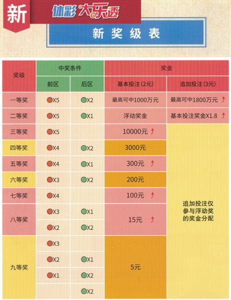 澳门六奖和彩开奖励最新规则解析,版本更新与玩法变革澳门6和彩开奖结果