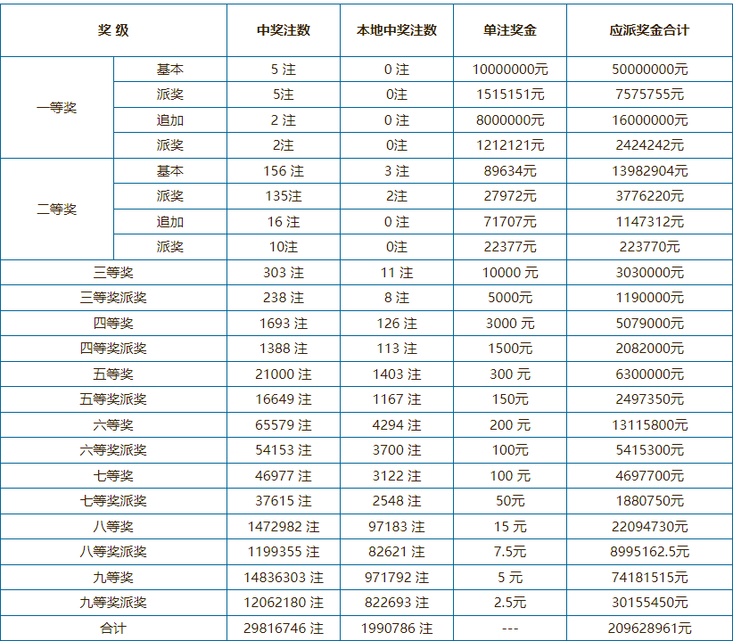 澳门六给彩开奖号码查询，最新最全的开獎结果汇总澳门六给彩开奖结果c