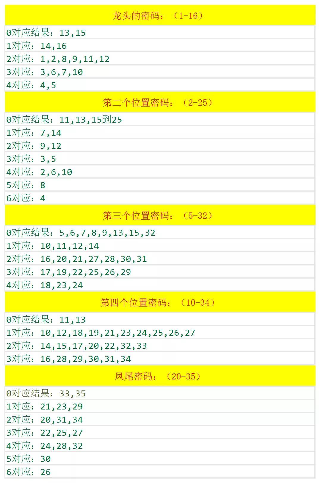 澳门六告彩246期资料解析与最新预测汇总分析澳门六玄