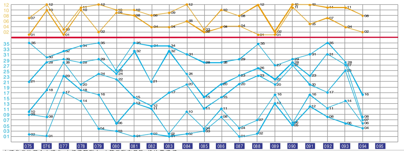 澳门六会彩开奖走势图2034年8月，数字背后的奥秘与趋势分析澳门六会彩开奖结果六季