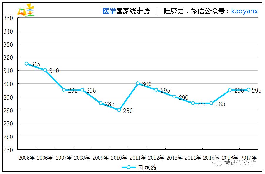 澳门六开奖结果走势图表汇总最新预测