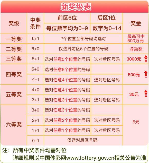 澳门六肖王彩中奖计算指南，详解如何估算奖金澳门六肖王彩怎么样算中奖了多少钱一注