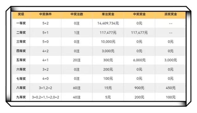 澳门六肖王彩，中奖计算与奖金详解澳门六肖王彩怎么样算中奖吗多少钱一注