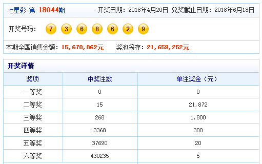 澳门六肖期中十开奖结果最新消息汇总，揭秘彩市风云，共赏幸运时刻澳门六肖期期中十开奖结果最新消息汇总表