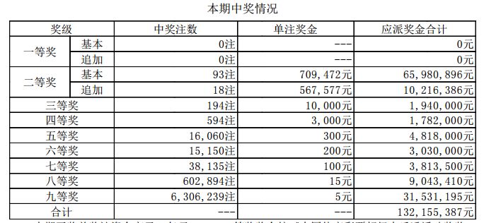 澳门六肖王今晚开奖结果最新消息解析