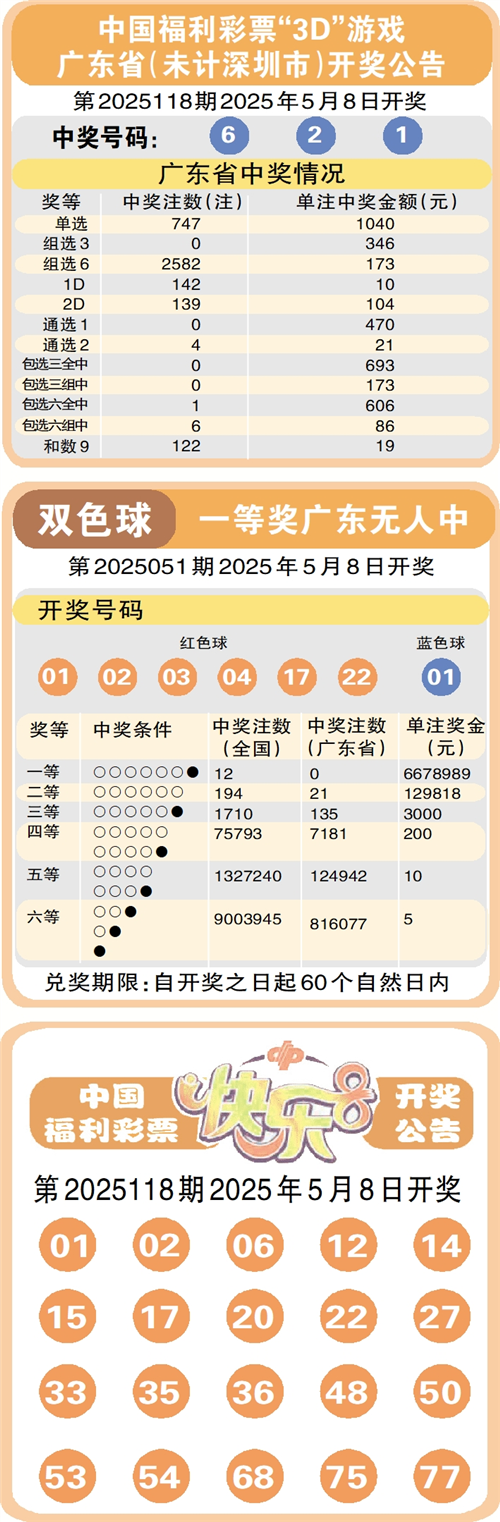 今日澳门六开彩最新中奖结果汇总—揭秘幸运时刻今天澳门六开l彩开奖结果最新消息汇总表