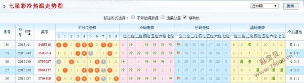 今天澳门六开l彩开奖结果最新预测号码是多少