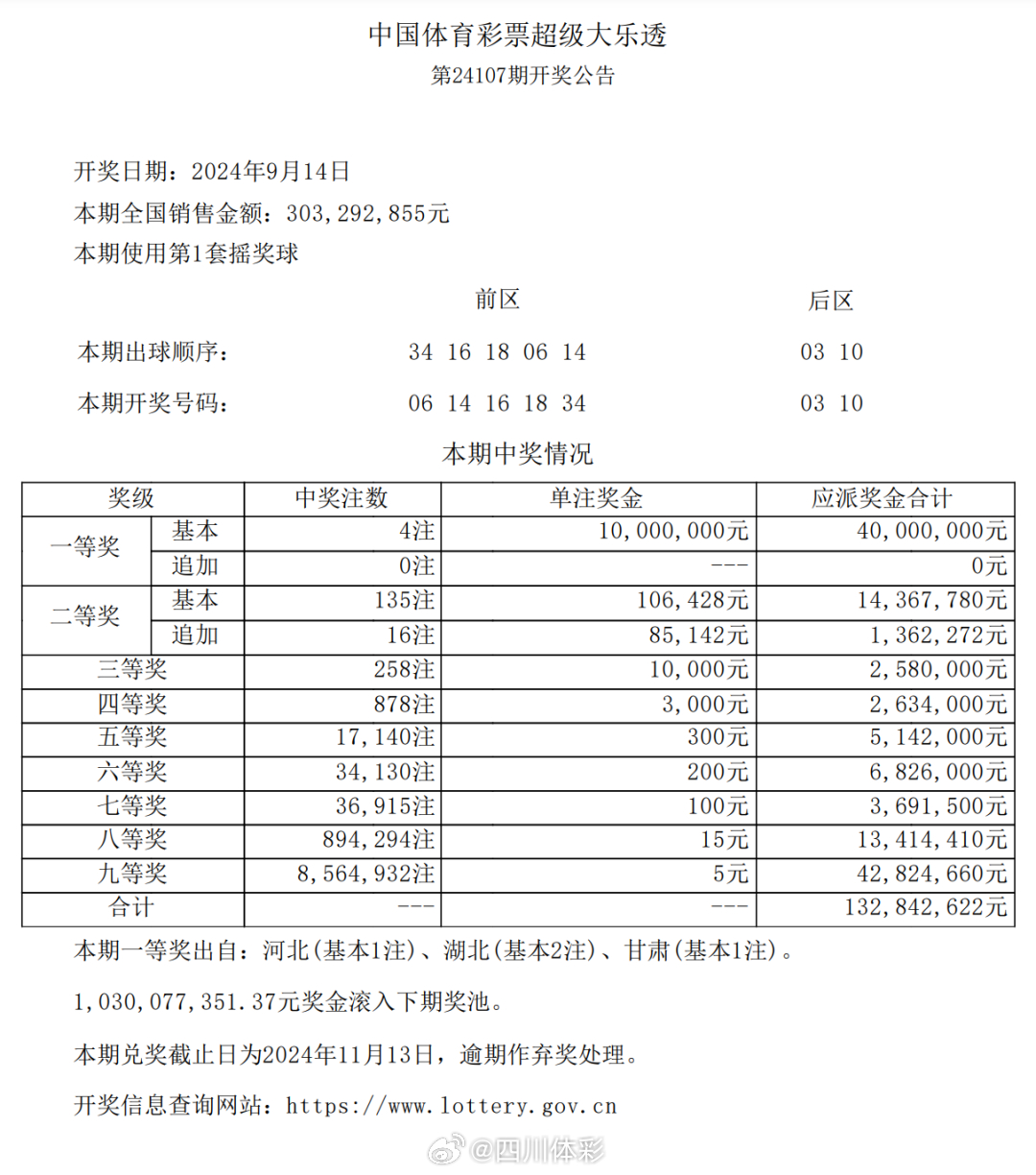 澳门六星彩资料，深度解析与理性投注指南澳门六星彩最近开奖号