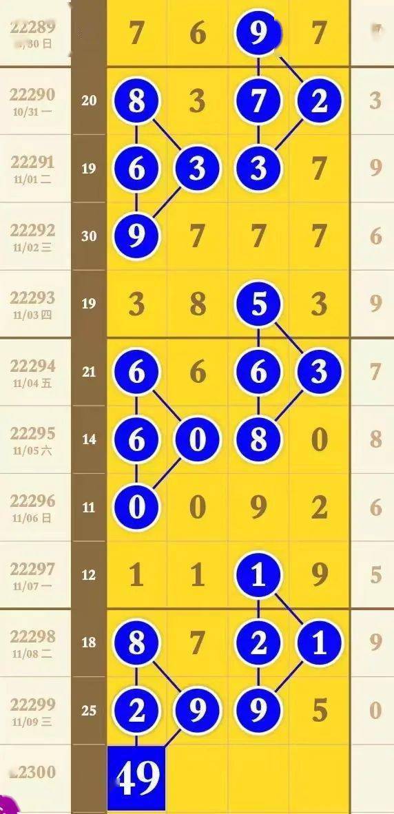 澳门六星彩9点5分走势分析，揭秘数字背后的奥秘澳门六星彩天天开奖