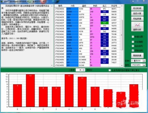 澳门六星彩开奖图库记录最新302期汇总，深度解析与趋势分析澳门六星彩开奖图库记录最新302期汇总图