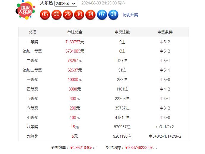 澳门六星彩开奖图库记录最新预测302期，深度解析与未来趋势澳门六星彩历史开奖记录一