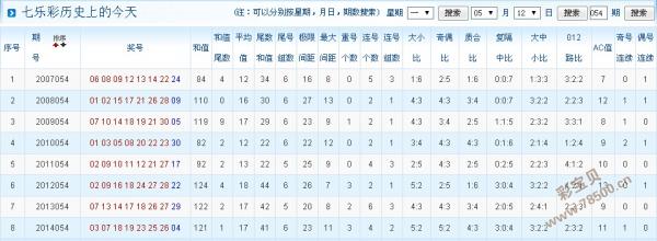 澳门六星彩历史开奖记录查询表汇总，揭秘数字背后的奥秘澳门六星彩最近开奖号