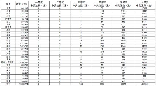 澳门六星彩，历史开奖记录查询表与最新消息解析澳门六星彩历史开奖记录查询表最新消息