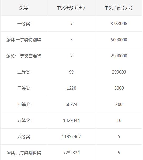 澳门六星彩开奖号码查询结果汇总表,揭秘幸运数字的奥秘澳门六星彩开奖号码查询结果汇总表格