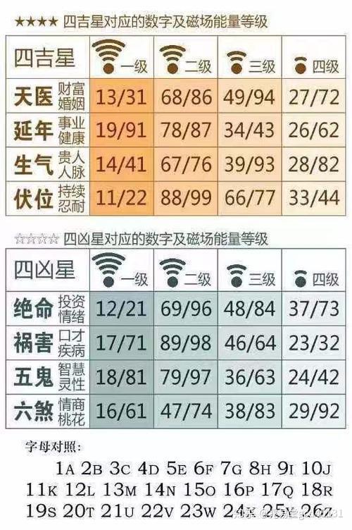 澳门六星彩开奖号码查询表格最新，揭秘幸运数字的奥秘澳门六星彩开奖号码查询表格最新版