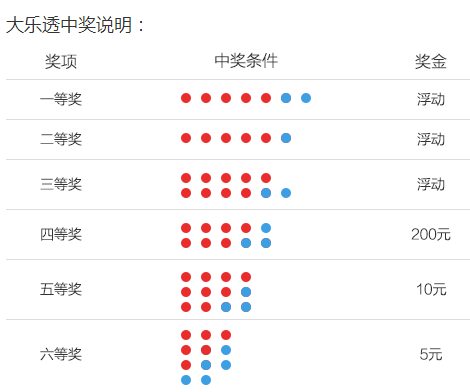 澳门六星彩天天开奖结果查询网官方，揭秘背后的真相与风险澳门六星彩最近开奖号