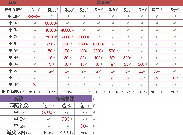 澳门六星彩天天开奖图库记录最新汇总表,揭秘背后的数据与趋势澳门六星彩最近开奖号