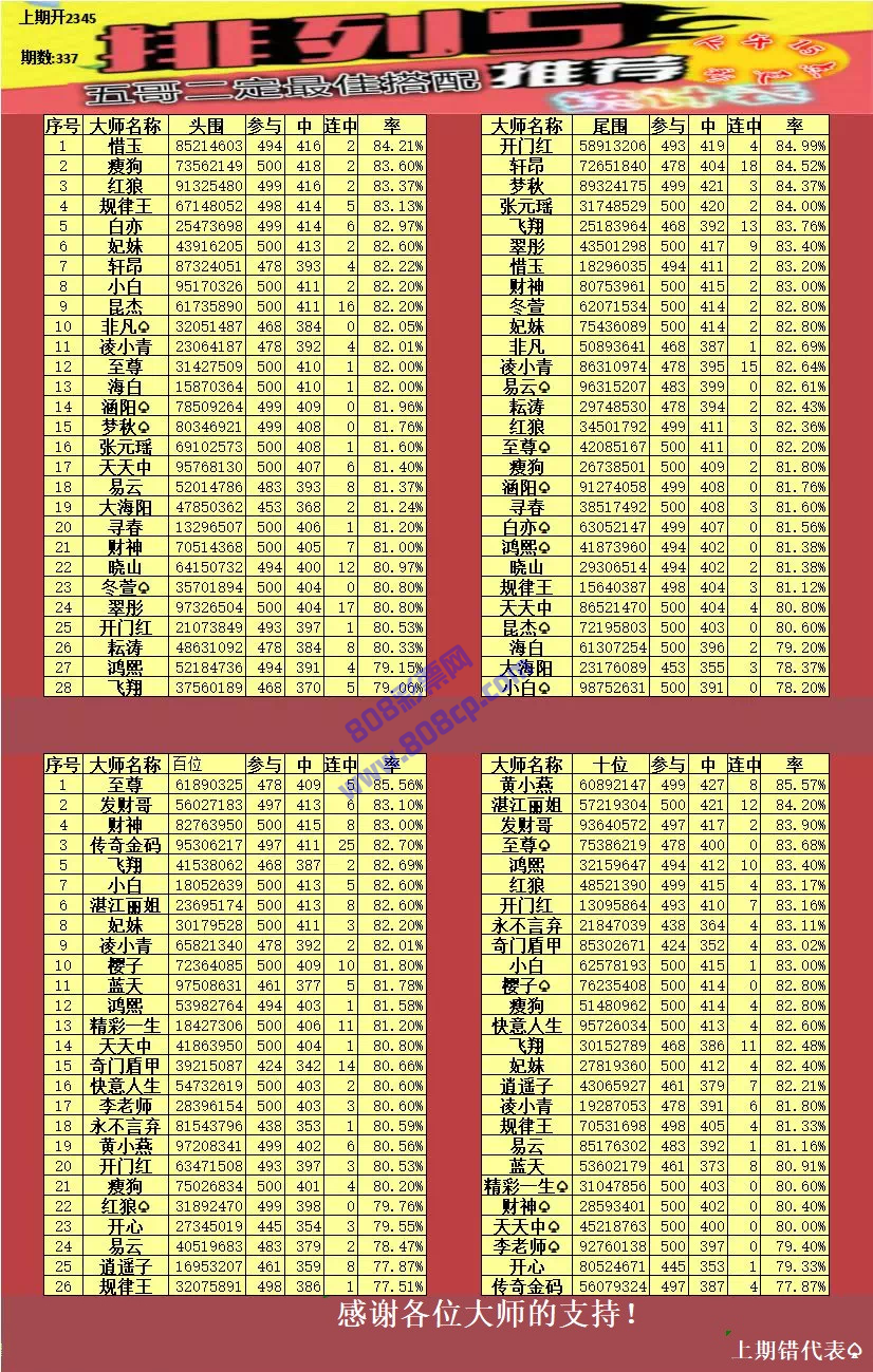 澳门六星彩天天开奖图库记录最新汇总302期,揭秘数字背后的奥秘与趋势澳门六星彩历史开奖记录查