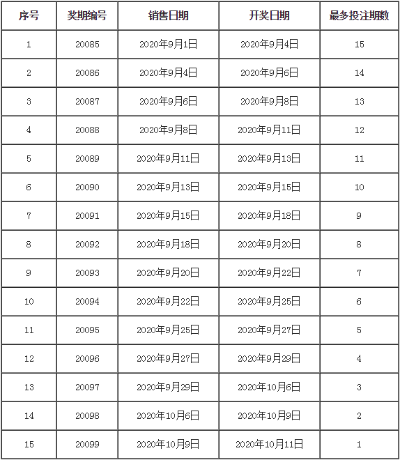 澳门六星彩天天开奖结果012期预测，深度分析与理性探讨2020澳门六星彩资料几时开