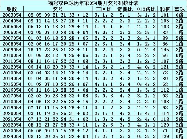 澳门六星彩历史开奖记录一百期最新回顾与分析澳门六星彩历史开奖记录查