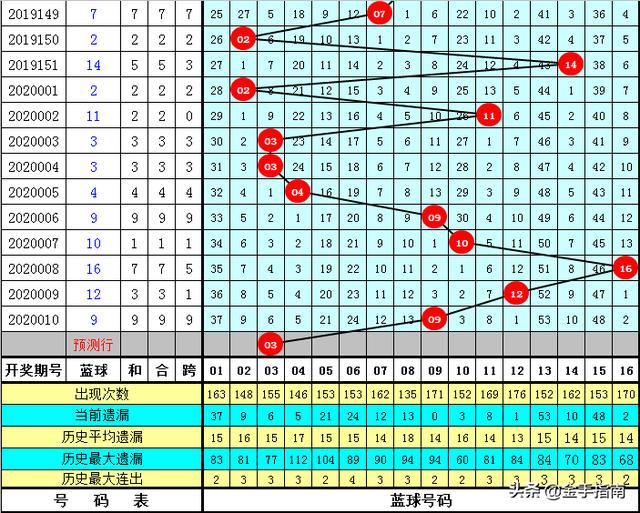 澳门六星彩历史开奖记录与最新预测分析2020澳门六星彩资料几时开