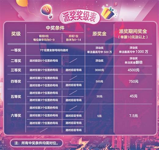 澳门六星彩综合资料最新，揭秘中奖秘诀与玩法攻略澳门六星彩资料8点30