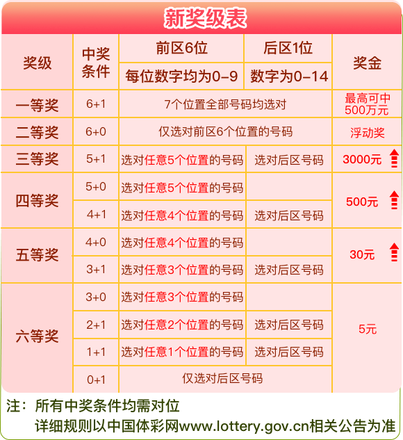 澳门六星彩9点05分开奖结果查询汇总，揭秘数字背后的幸运与智慧澳门六星彩9点05分开奖结果查询汇总