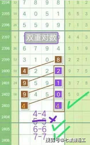 澳门六星彩9点05分开奖结果预测，理性与娱乐的平衡澳门六星彩9点05分开奖结果预测图表