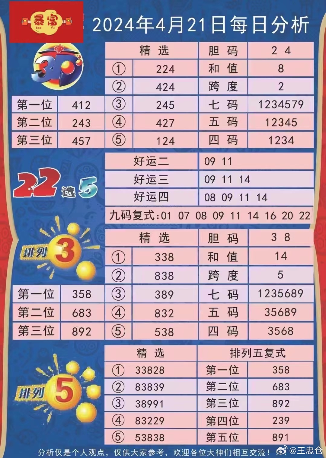 澳门六星彩9点05分开奖结果预测汇总，深度解析与策略建议2020澳门六星彩资料几时开