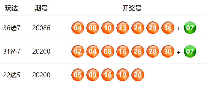 澳门六星彩9点05分开奖结果最新汇总，揭秘幸运时刻的奥秘澳门六星彩9点05分开奖结果最新汇总表