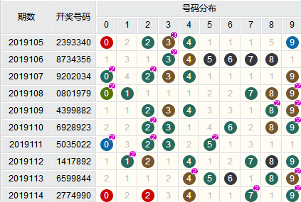 澳门六星彩9点05分预测汇总分析，揭秘数字背后的奥秘澳门六星彩官网同步