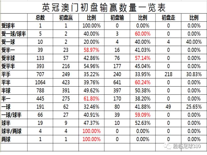 澳门六开奖结果记录走势图分析最新预测汇总，深度解读与未来展望