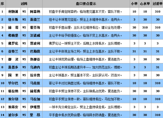 澳门六下彩资料三中二复式分析汇总，深度解析与策略指导澳门哪里有六组三中三资料